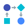 Connected Services